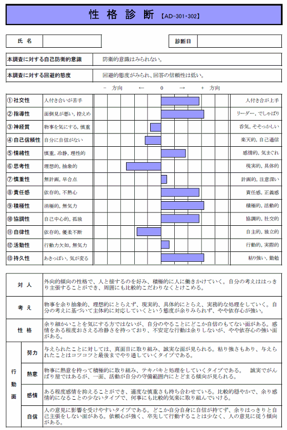 総合診断結果（サンプル）