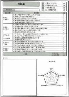 ミステリーショッパーの調査表例