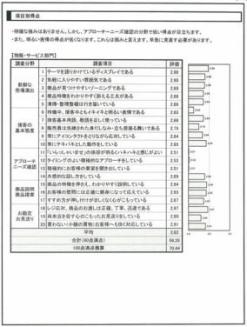 ミステリーショッパーの報告書例