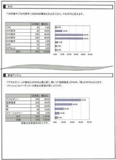 アンケート調査票報告書例