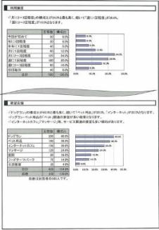 インタビュー調査の報告書例