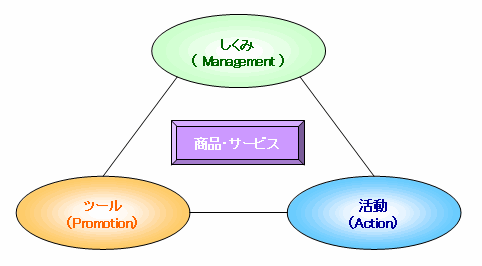 販路開拓