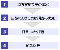 診断の流れ