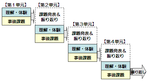 解説図