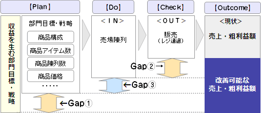 解説図