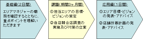 解説図