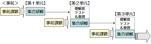 解説図