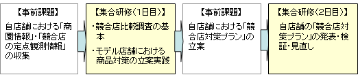 解説図