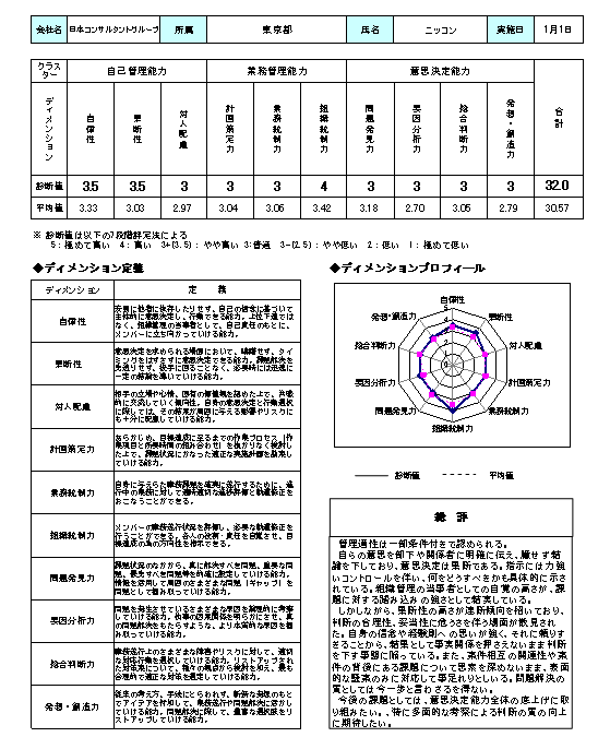 アセスメントレポート