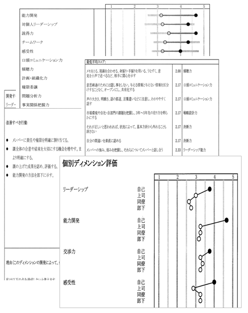 360度評価アウトプットサンプル