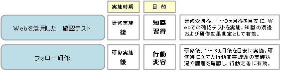 研修展開