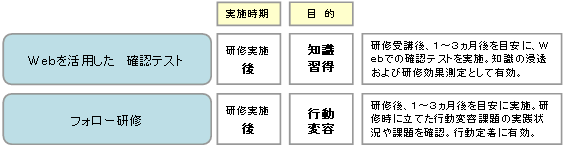 研修展開