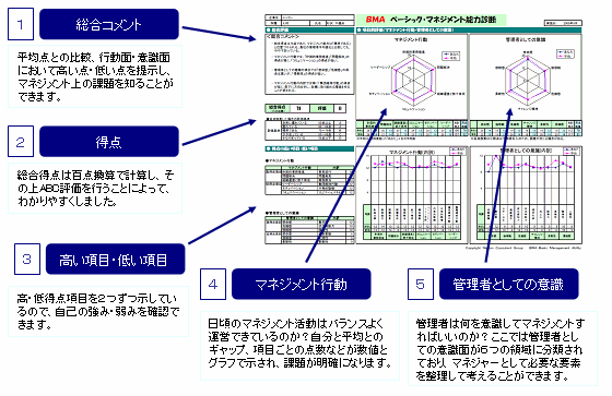 マネジメント能力診断