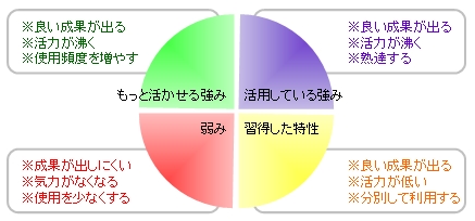 強み発見ツール