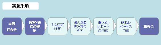 解説図