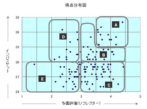 人材ＭＡＰ