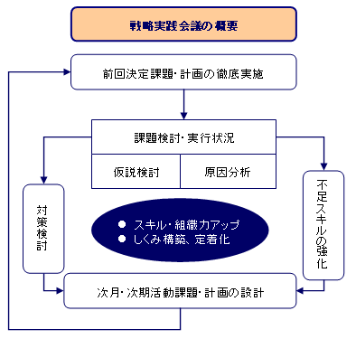 しくみの定着化