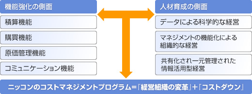 ニッコンのCMC