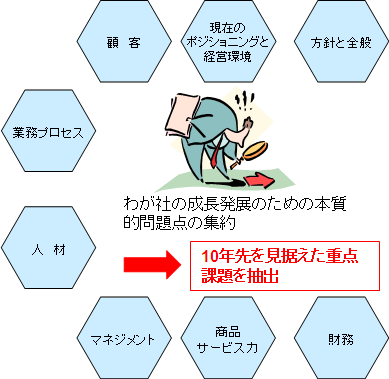 プログラムの流れ