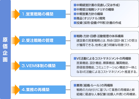 原価企画