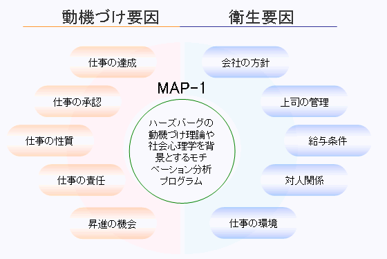 MAP-1の構造