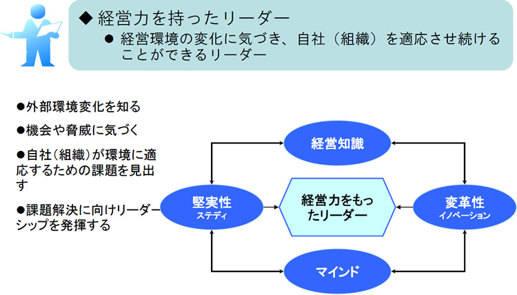 求められるビジネスリーダー像