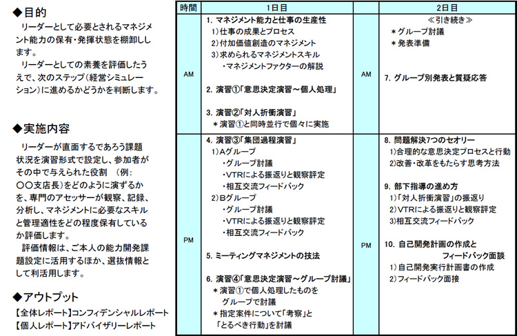 リーダー適性の見極め　～センターアセスメント（2日間）の例