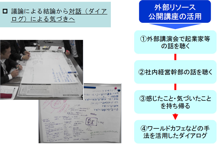 マインドを育む「しかけ」