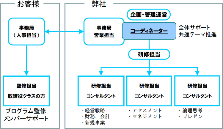 運営体制のイメージ