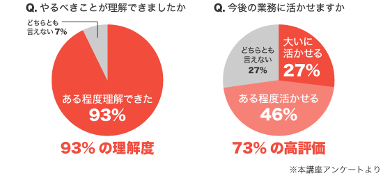 参加後アンケート