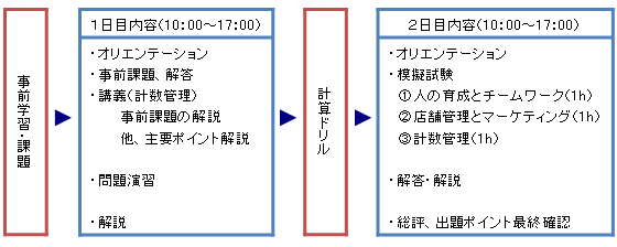 カリキュラム