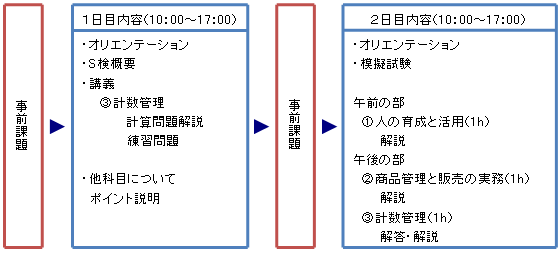 カリキュラム