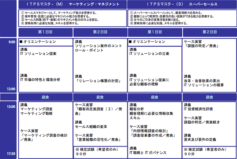 ITプランニングセールスマスター体系図