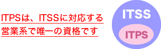 ITSSとITPSの相関