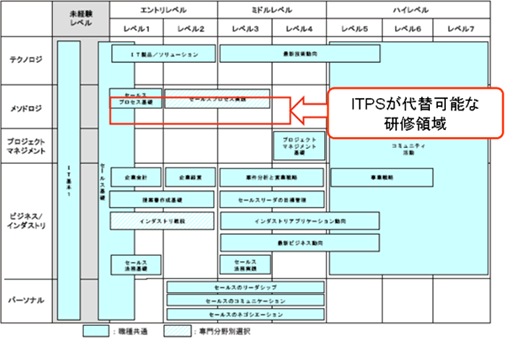 ITSSとITPSの相関