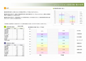 spcse_report_sample_page007