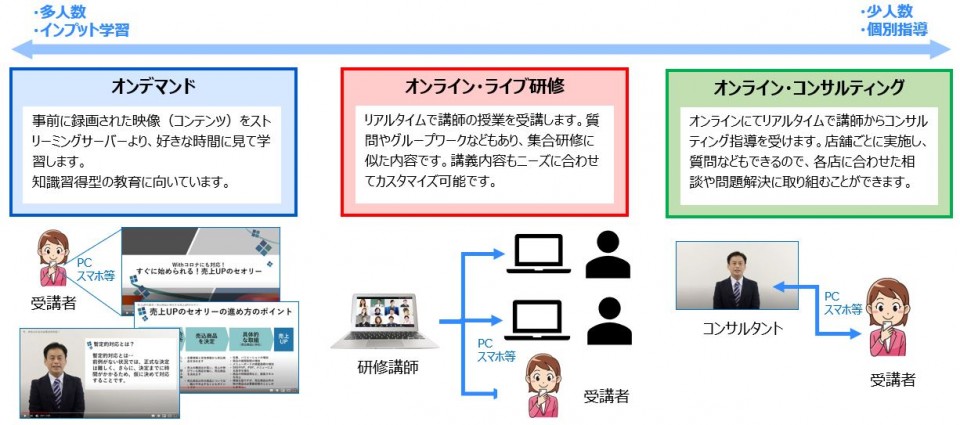 オンライン教育