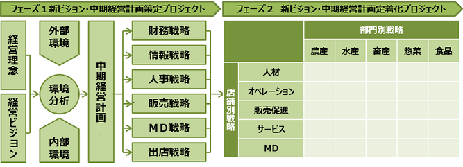 syokusa1-1