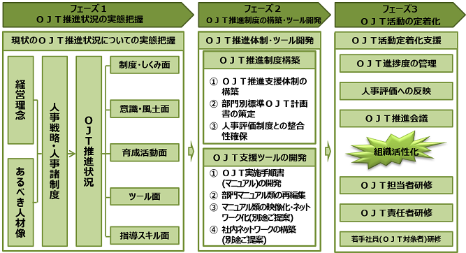 syokusa1-10