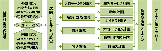 syokusa1-2