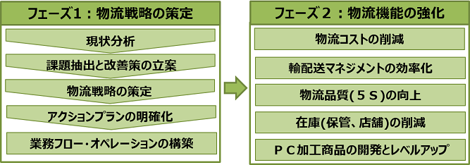 syokusa1-3