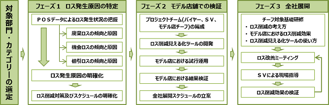 syokusa1-4