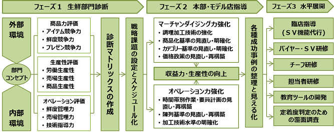 syokusa1-5