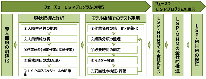 syokusa1-7