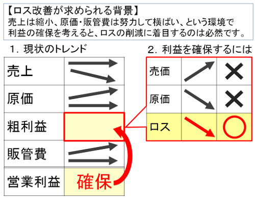 loss_column1-1