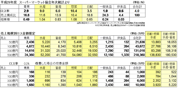 loss_column1-2