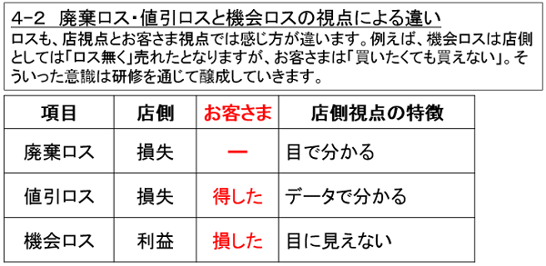 loss_column3