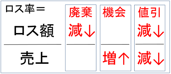 loss_column4