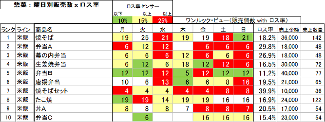 loss_column7-2