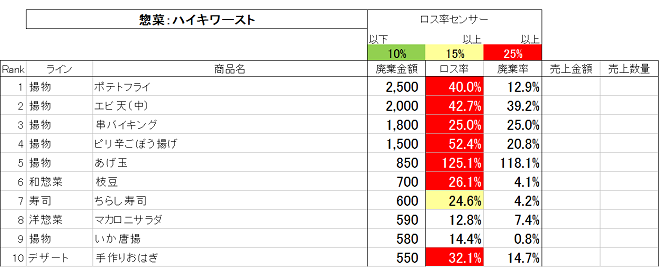 loss_column7-3